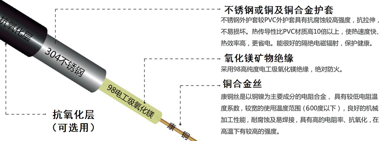 YRTHGY礦物絕緣油井加熱蜜桃臀久久久蜜桃臀久久久蜜桃臀結構圖